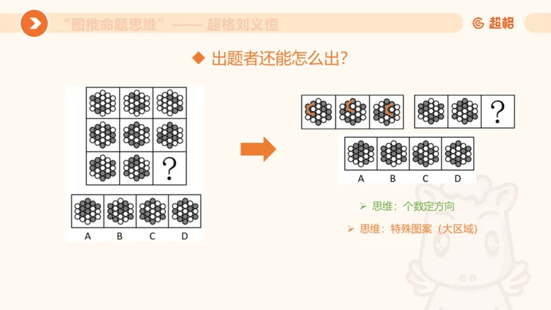 图推命题思维（一）位置规律+相邻比较_2026考公资料_（05）超格_2026年超格行测申论六合一理论实战班_判断推理理论实战班程意&义恒_课件