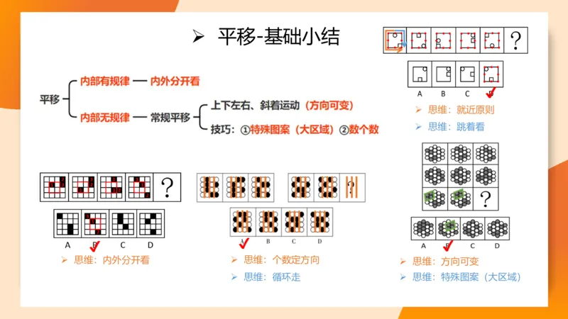 图推命题思维（一）位置规律+相邻比较_2026考公资料_（05）超格_2026年超格行测申论六合一理论实战班_判断推理理论实战班程意&义恒_课件