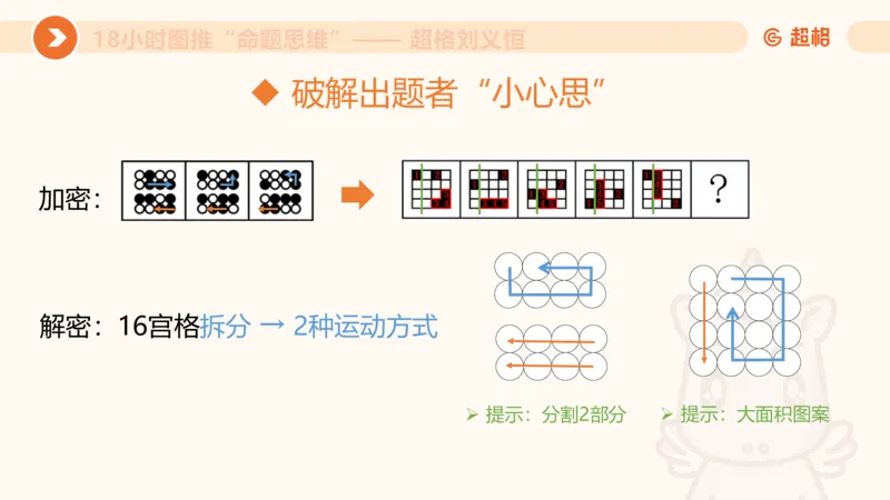 图推命题思维（一）位置规律+相邻比较_2026考公资料_（05）超格_2026年超格行测申论六合一理论实战班_判断推理理论实战班程意&义恒_课件