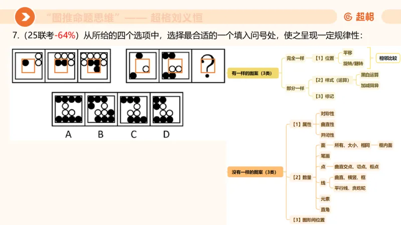 图推命题思维（一）位置规律+相邻比较_2026考公资料_（05）超格_2026年超格行测申论六合一理论实战班_判断推理理论实战班程意&义恒_课件
