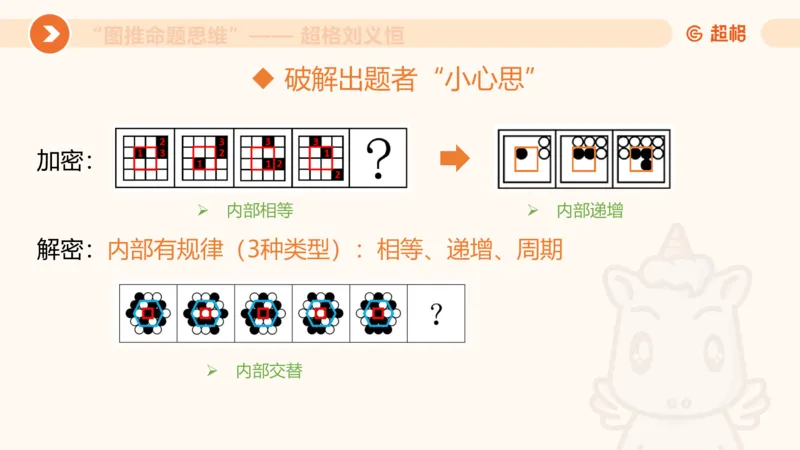 图推命题思维（一）位置规律+相邻比较_2026考公资料_（05）超格_2026年超格行测申论六合一理论实战班_判断推理理论实战班程意&义恒_课件