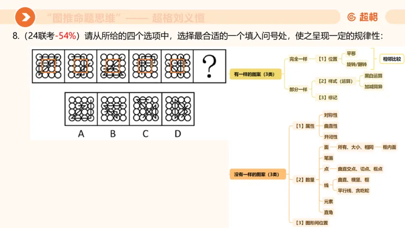 图推命题思维（一）位置规律+相邻比较_2026考公资料_（05）超格_2026年超格行测申论六合一理论实战班_判断推理理论实战班程意&义恒_课件