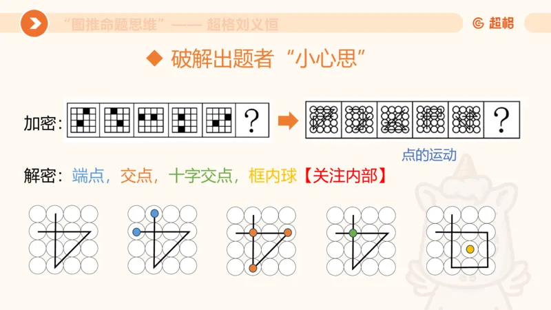 图推命题思维（一）位置规律+相邻比较_2026考公资料_（05）超格_2026年超格行测申论六合一理论实战班_判断推理理论实战班程意&义恒_课件