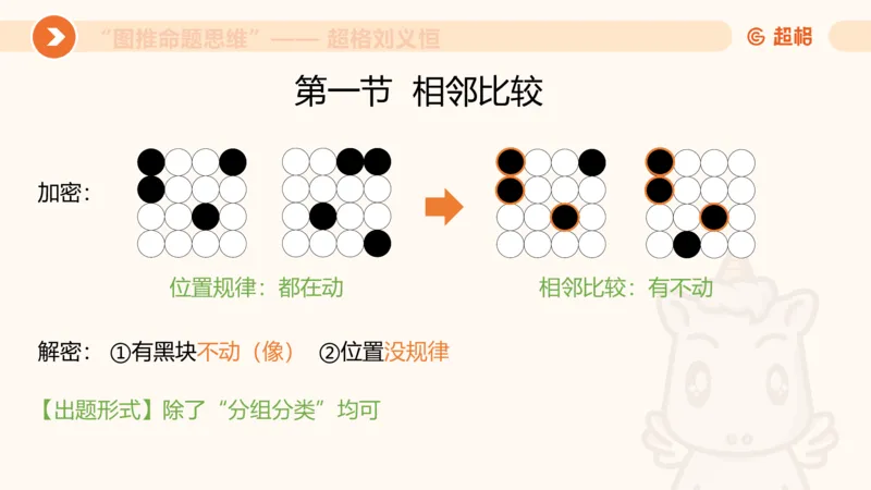 图推命题思维（一）位置规律+相邻比较_2026考公资料_（05）超格_2026年超格行测申论六合一理论实战班_判断推理理论实战班程意&义恒_课件