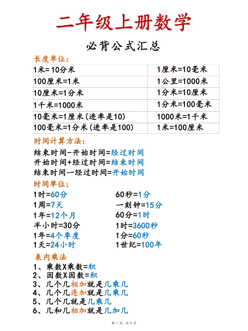 数学二上必背知识点总结+必背公式汇总（8页）(1)_二年级上下册资料_二年级下册小红书同款资料_二下数学