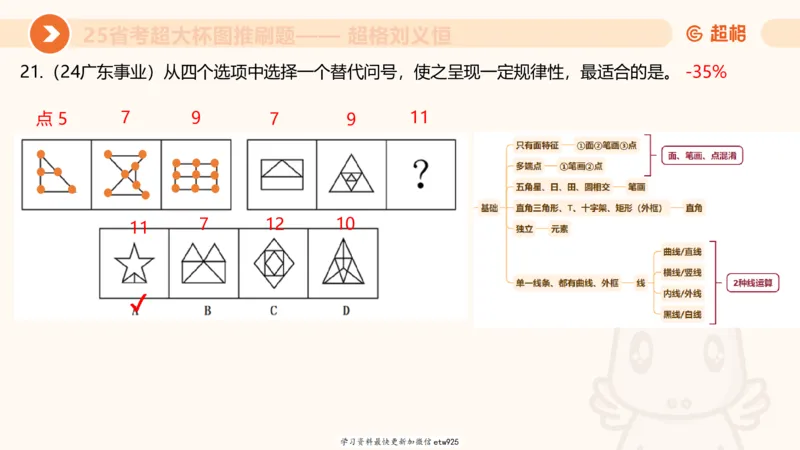 套题训练520250118051752_2026考公资料_（05）超格_行测申论2025超格合集(行测&申论&政治理论)_行测申论2025省考超格超大杯刷题课（五合一）_课件_图推
