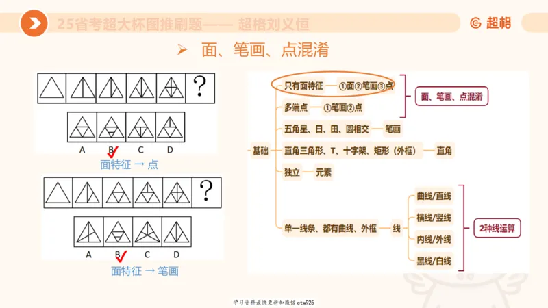 套题训练520250118051752_2026考公资料_（05）超格_行测申论2025超格合集(行测&申论&政治理论)_行测申论2025省考超格超大杯刷题课（五合一）_课件_图推