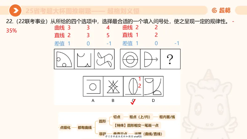 套题训练520250118051752_2026考公资料_（05）超格_行测申论2025超格合集(行测&申论&政治理论)_行测申论2025省考超格超大杯刷题课（五合一）_课件_图推