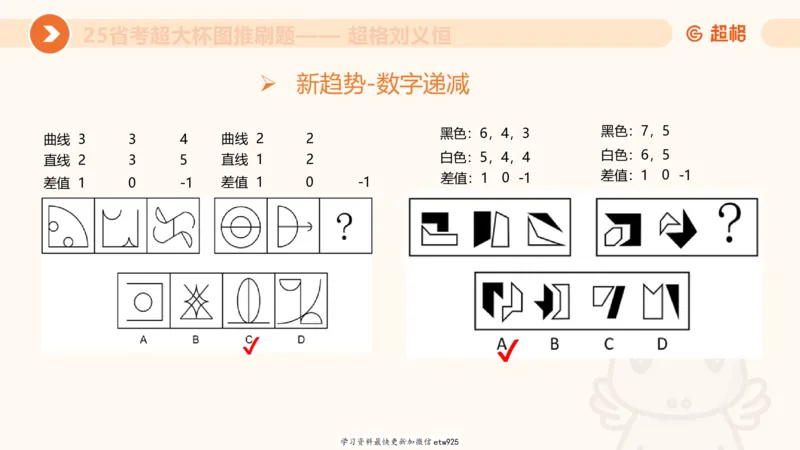 套题训练520250118051752_2026考公资料_（05）超格_行测申论2025超格合集(行测&申论&政治理论)_行测申论2025省考超格超大杯刷题课（五合一）_课件_图推