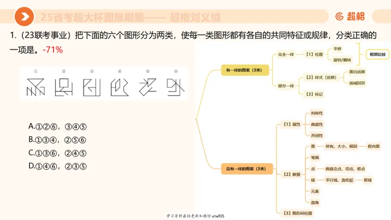 套题训练520250118051752_2026考公资料_（05）超格_行测申论2025超格合集(行测&申论&政治理论)_行测申论2025省考超格超大杯刷题课（五合一）_课件_图推
