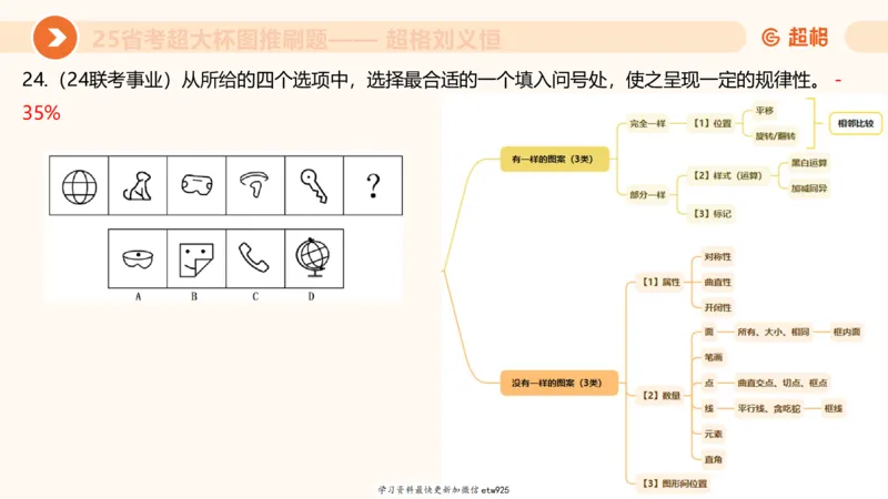 套题训练520250118051752_2026考公资料_（05）超格_行测申论2025超格合集(行测&申论&政治理论)_行测申论2025省考超格超大杯刷题课（五合一）_课件_图推