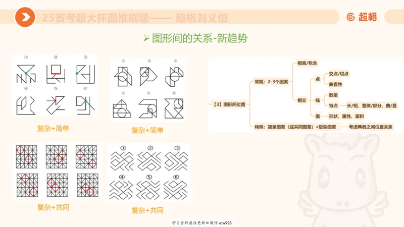 套题训练520250118051752_2026考公资料_（05）超格_行测申论2025超格合集(行测&申论&政治理论)_行测申论2025省考超格超大杯刷题课（五合一）_课件_图推