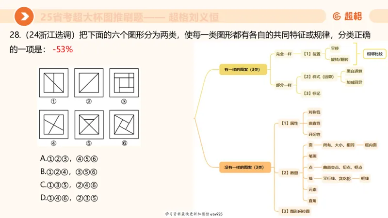 套题训练520250118051752_2026考公资料_（05）超格_行测申论2025超格合集(行测&申论&政治理论)_行测申论2025省考超格超大杯刷题课（五合一）_课件_图推