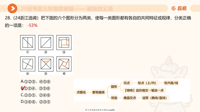 套题训练520250118051752_2026考公资料_（05）超格_行测申论2025超格合集(行测&申论&政治理论)_行测申论2025省考超格超大杯刷题课（五合一）_课件_图推
