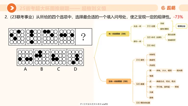 套题训练520250118051752_2026考公资料_（05）超格_行测申论2025超格合集(行测&申论&政治理论)_行测申论2025省考超格超大杯刷题课（五合一）_课件_图推