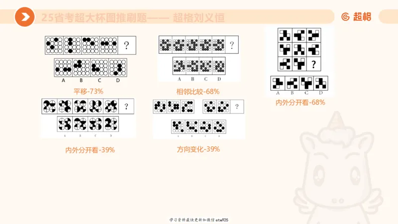 套题训练520250118051752_2026考公资料_（05）超格_行测申论2025超格合集(行测&申论&政治理论)_行测申论2025省考超格超大杯刷题课（五合一）_课件_图推