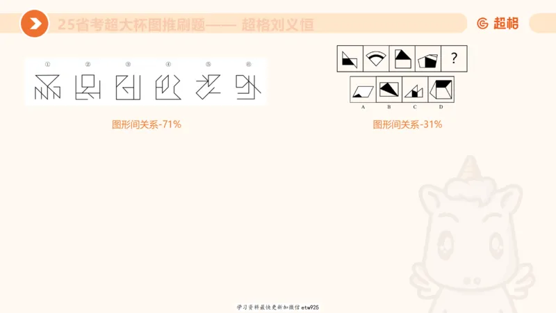 套题训练520250118051752_2026考公资料_（05）超格_行测申论2025超格合集(行测&申论&政治理论)_行测申论2025省考超格超大杯刷题课（五合一）_课件_图推
