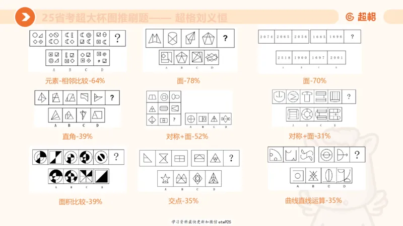 套题训练520250118051752_2026考公资料_（05）超格_行测申论2025超格合集(行测&申论&政治理论)_行测申论2025省考超格超大杯刷题课（五合一）_课件_图推