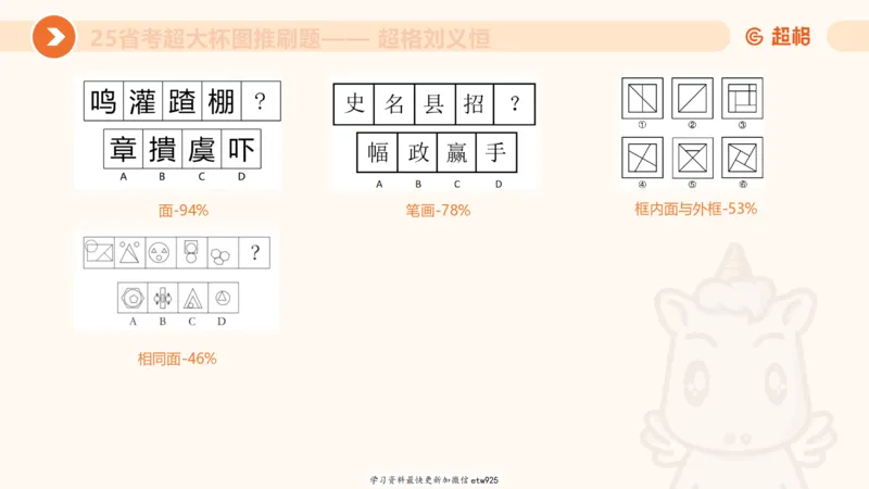 套题训练520250118051752_2026考公资料_（05）超格_行测申论2025超格合集(行测&申论&政治理论)_行测申论2025省考超格超大杯刷题课（五合一）_课件_图推