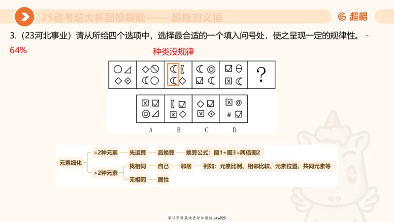 套题训练520250118051752_2026考公资料_（05）超格_行测申论2025超格合集(行测&申论&政治理论)_行测申论2025省考超格超大杯刷题课（五合一）_课件_图推