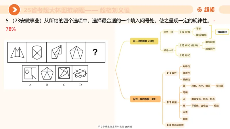 套题训练520250118051752_2026考公资料_（05）超格_行测申论2025超格合集(行测&申论&政治理论)_行测申论2025省考超格超大杯刷题课（五合一）_课件_图推