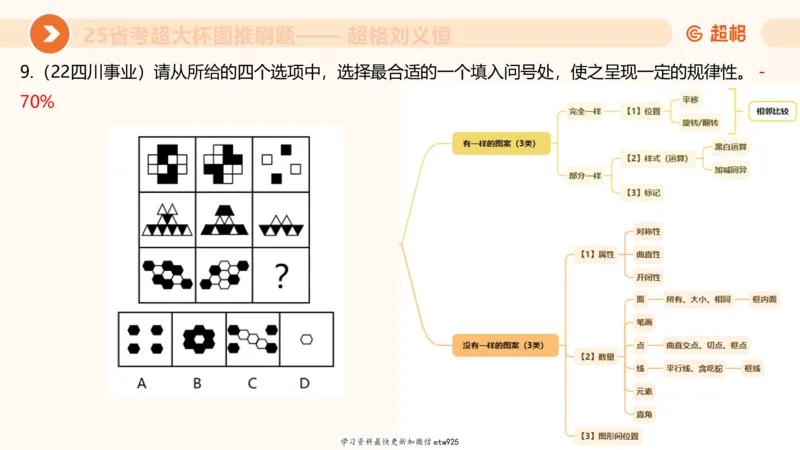 套题训练520250118051752_2026考公资料_（05）超格_行测申论2025超格合集(行测&申论&政治理论)_行测申论2025省考超格超大杯刷题课（五合一）_课件_图推