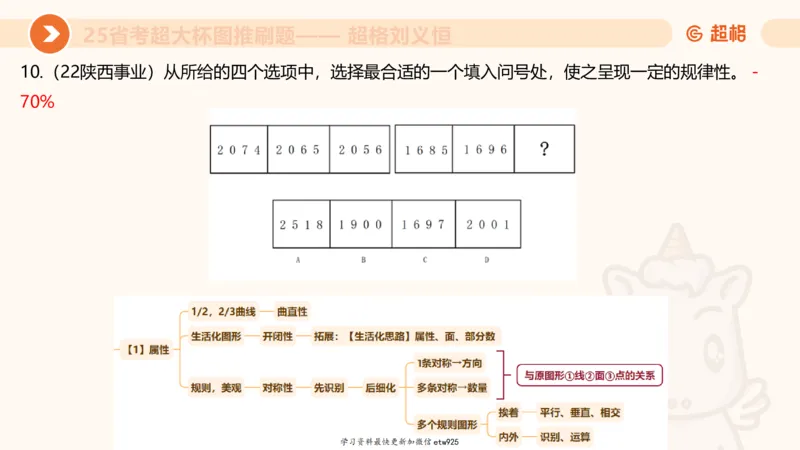 套题训练520250118051752_2026考公资料_（05）超格_行测申论2025超格合集(行测&申论&政治理论)_行测申论2025省考超格超大杯刷题课（五合一）_课件_图推