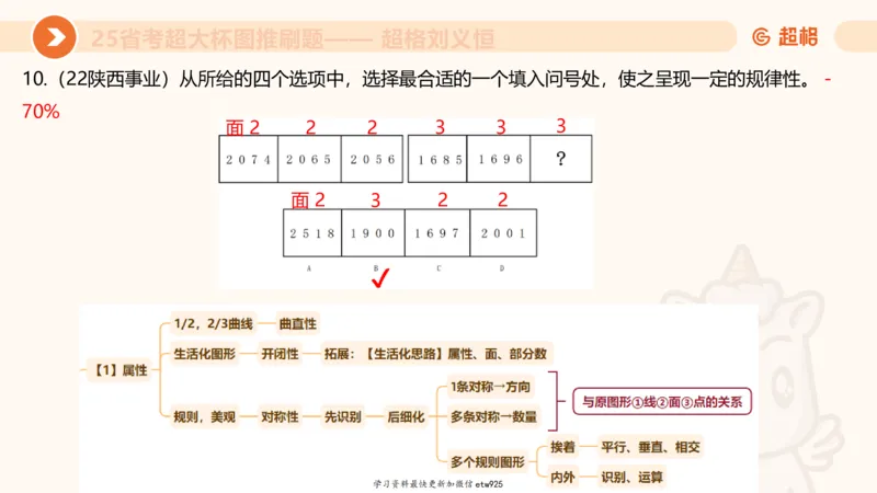 套题训练520250118051752_2026考公资料_（05）超格_行测申论2025超格合集(行测&申论&政治理论)_行测申论2025省考超格超大杯刷题课（五合一）_课件_图推