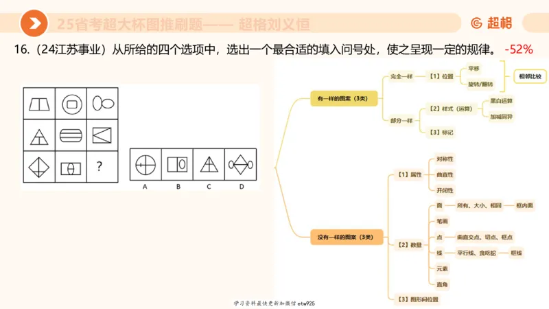套题训练520250118051752_2026考公资料_（05）超格_行测申论2025超格合集(行测&申论&政治理论)_行测申论2025省考超格超大杯刷题课（五合一）_课件_图推