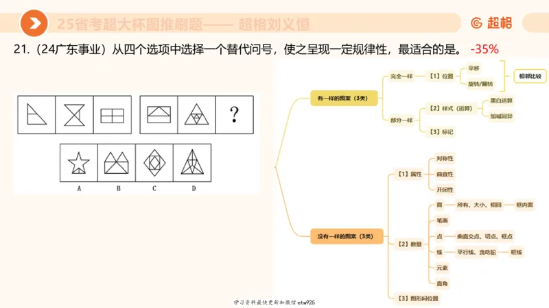 套题训练520250118051752_2026考公资料_（05）超格_行测申论2025超格合集(行测&申论&政治理论)_行测申论2025省考超格超大杯刷题课（五合一）_课件_图推