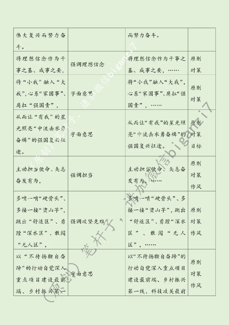 0207---标注绿-&ldquo;一心&rdquo;追寻&ldquo;榜样之光&rdquo;奔赴&ldquo;强国征途&rdquo;公众号：上岸总站_2026考公资料_（57）申论材料_00、笔杆子晨读材料_2025笔杆子晨读_2月_2月7日