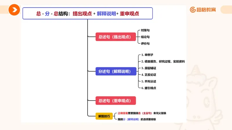 夸夸刷-言语-理论实战1-课件__2026考公资料_超格合集_公考-夸夸刷2026超格行测+申论（五合一）夸夸刷刷题营_言语理解与表达_2班_讲义