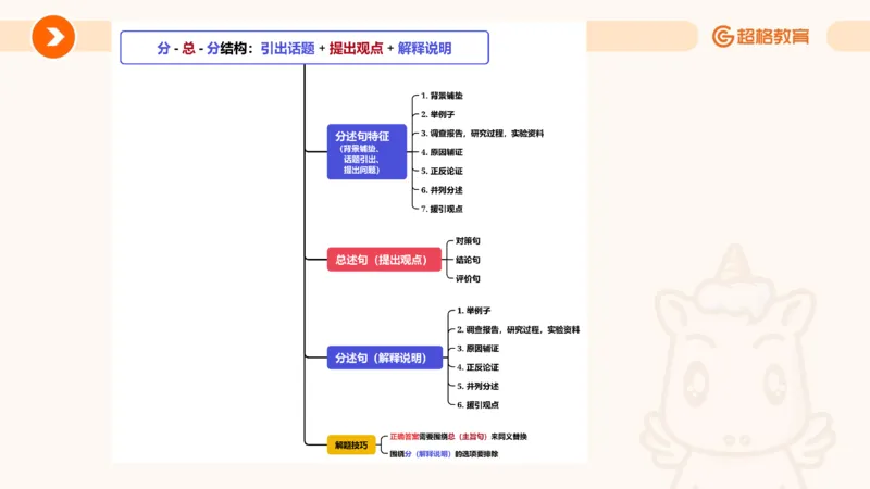 夸夸刷-言语-理论实战1-课件__2026考公资料_超格合集_公考-夸夸刷2026超格行测+申论（五合一）夸夸刷刷题营_言语理解与表达_2班_讲义