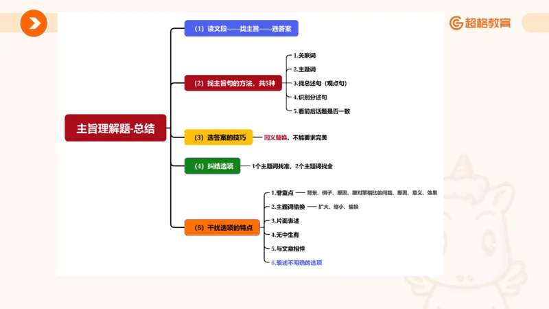夸夸刷-言语-理论实战1-课件__2026考公资料_超格合集_公考-夸夸刷2026超格行测+申论（五合一）夸夸刷刷题营_言语理解与表达_2班_讲义