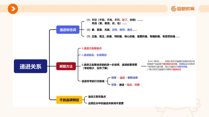 夸夸刷-言语-理论实战1-课件__2026考公资料_超格合集_公考-夸夸刷2026超格行测+申论（五合一）夸夸刷刷题营_言语理解与表达_2班_讲义