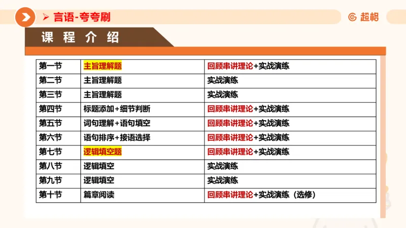 夸夸刷-言语-理论实战1-课件__2026考公资料_超格合集_公考-夸夸刷2026超格行测+申论（五合一）夸夸刷刷题营_言语理解与表达_2班_讲义