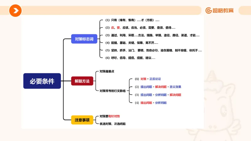 夸夸刷-言语-理论实战1-课件__2026考公资料_超格合集_公考-夸夸刷2026超格行测+申论（五合一）夸夸刷刷题营_言语理解与表达_2班_讲义