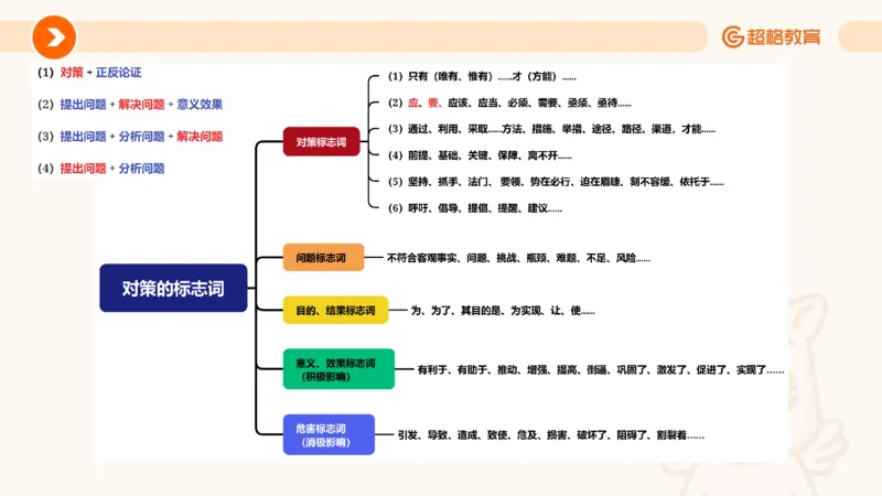夸夸刷-言语-理论实战1-课件__2026考公资料_超格合集_公考-夸夸刷2026超格行测+申论（五合一）夸夸刷刷题营_言语理解与表达_2班_讲义