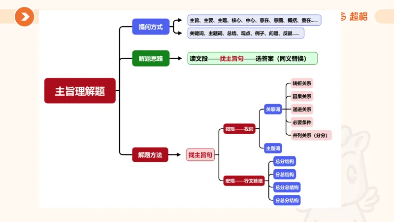 夸夸刷-言语-理论实战1-课件__2026考公资料_超格合集_公考-夸夸刷2026超格行测+申论（五合一）夸夸刷刷题营_言语理解与表达_2班_讲义