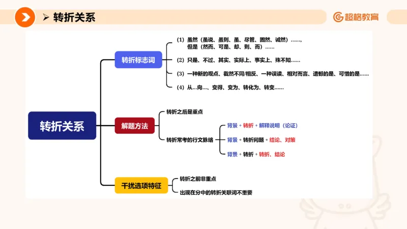 夸夸刷-言语-理论实战1-课件__2026考公资料_超格合集_公考-夸夸刷2026超格行测+申论（五合一）夸夸刷刷题营_言语理解与表达_2班_讲义