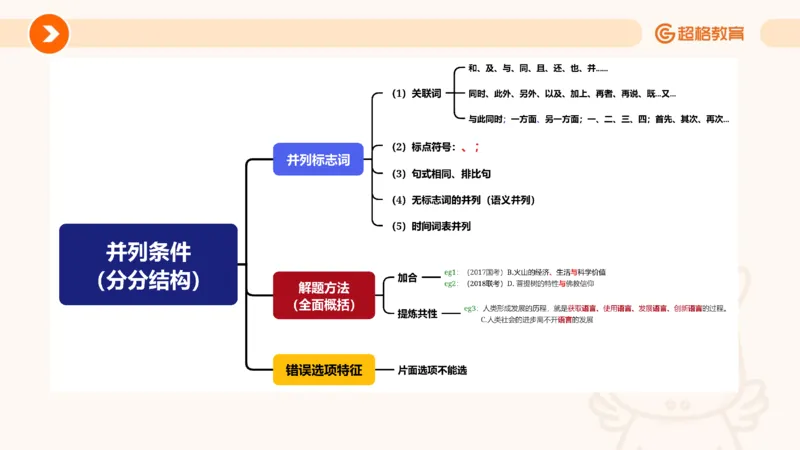夸夸刷-言语-理论实战1-课件__2026考公资料_超格合集_公考-夸夸刷2026超格行测+申论（五合一）夸夸刷刷题营_言语理解与表达_2班_讲义