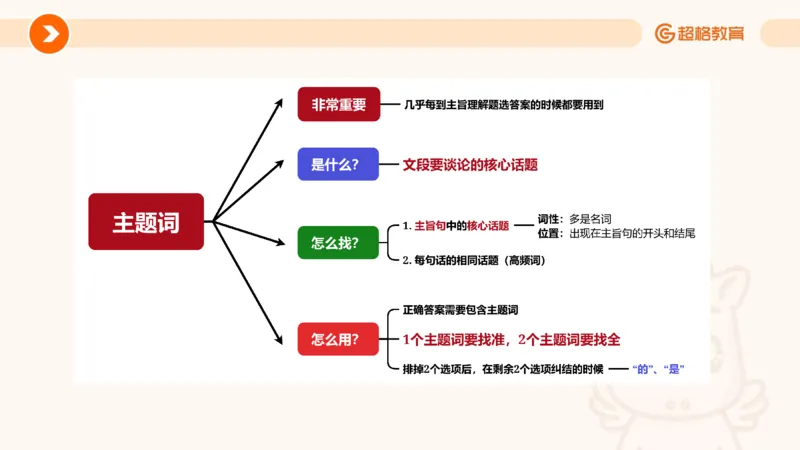 夸夸刷-言语-理论实战1-课件__2026考公资料_超格合集_公考-夸夸刷2026超格行测+申论（五合一）夸夸刷刷题营_言语理解与表达_2班_讲义