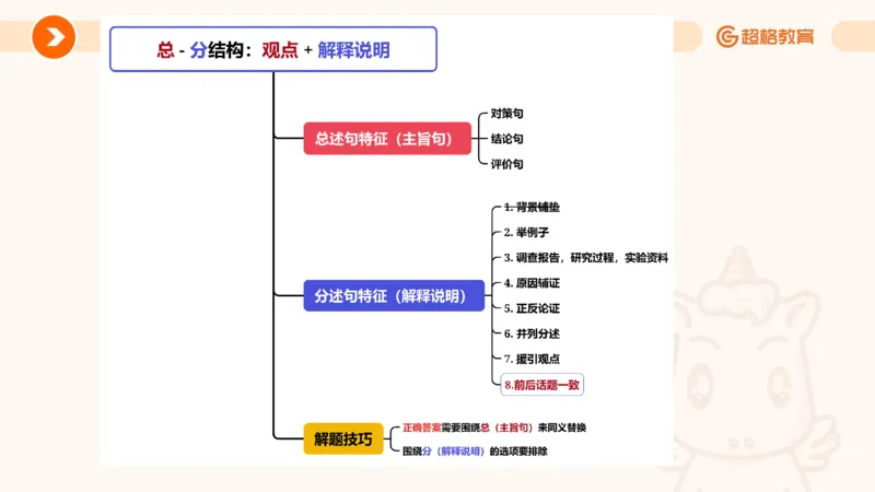 夸夸刷-言语-理论实战1-课件__2026考公资料_超格合集_公考-夸夸刷2026超格行测+申论（五合一）夸夸刷刷题营_言语理解与表达_2班_讲义
