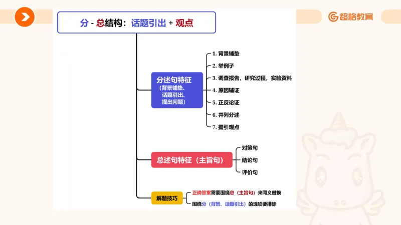 夸夸刷-言语-理论实战1-课件__2026考公资料_超格合集_公考-夸夸刷2026超格行测+申论（五合一）夸夸刷刷题营_言语理解与表达_2班_讲义
