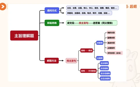 夸夸刷-言语-理论实战1-课件__2026考公资料_超格合集_公考-夸夸刷2026超格行测+申论（五合一）夸夸刷刷题营_言语理解与表达_2班_讲义