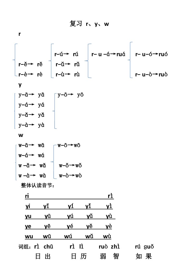 拼音拼读_一年级上下册资料_小学一年级学习资料-25年更新版_1-00、幼小衔接_幼小衔接拼音启蒙篇