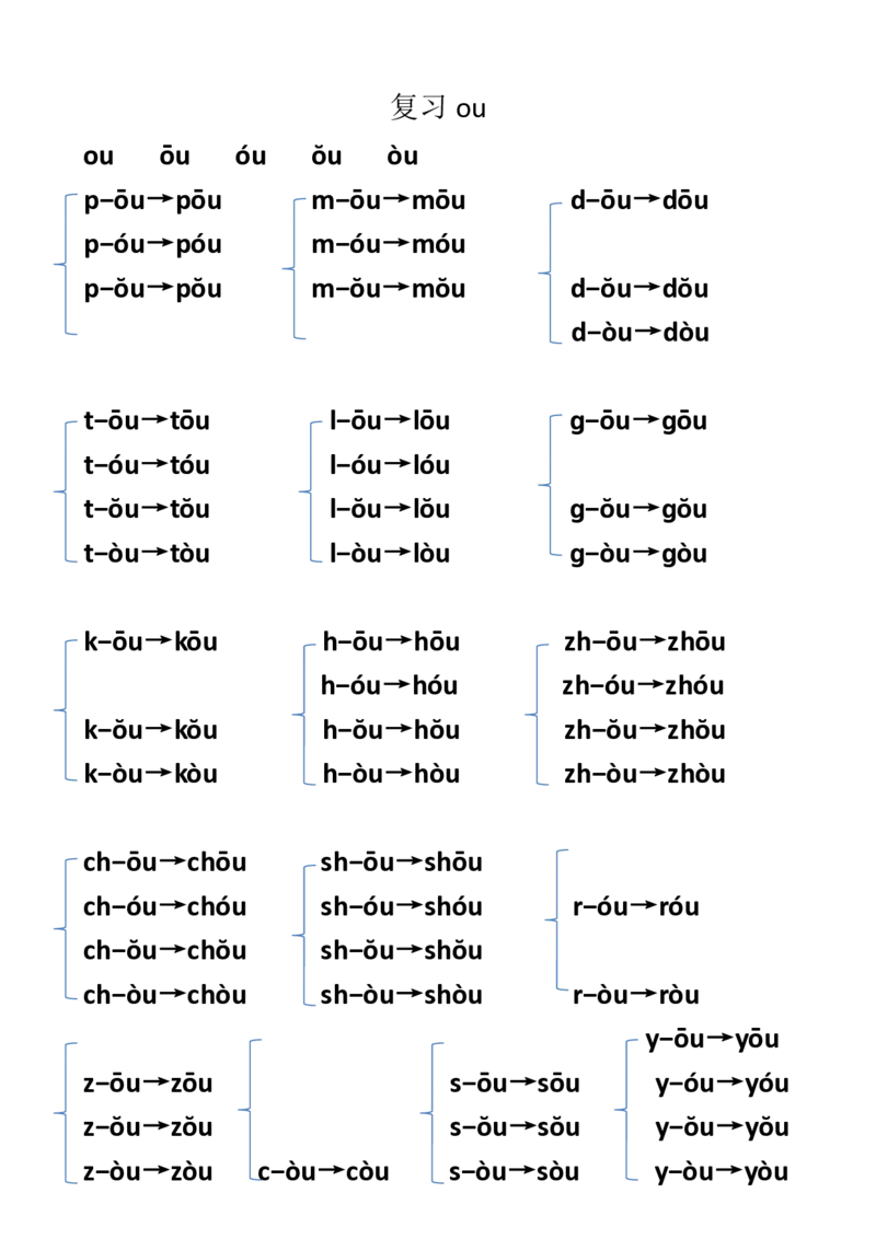 拼音拼读_一年级上下册资料_小学一年级学习资料-25年更新版_1-00、幼小衔接_幼小衔接拼音启蒙篇