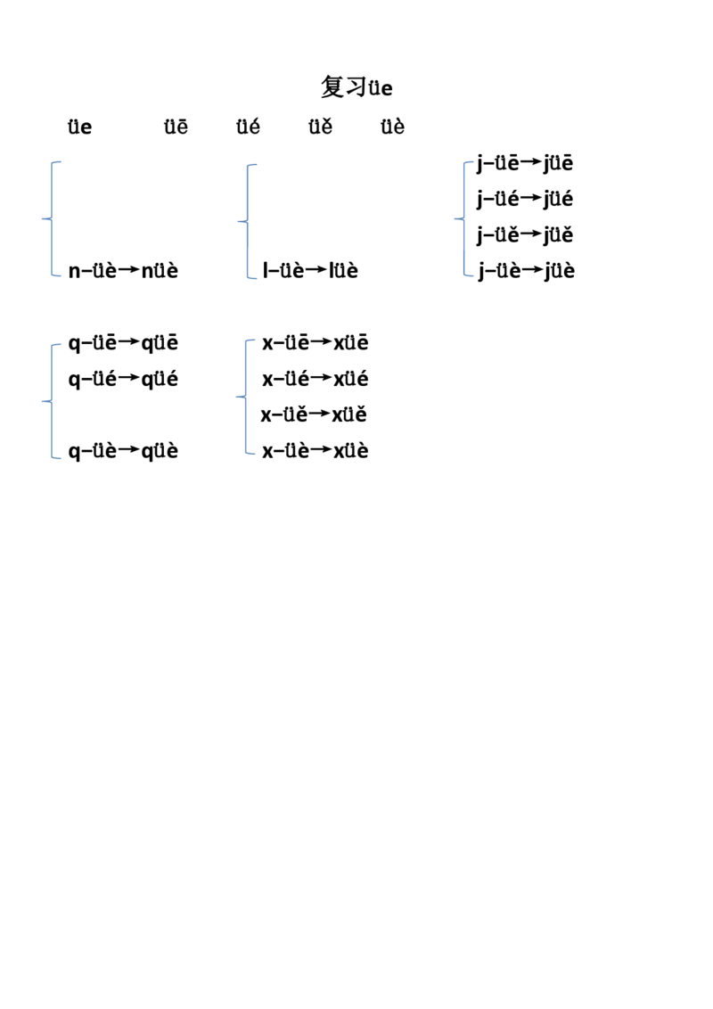 拼音拼读_一年级上下册资料_小学一年级学习资料-25年更新版_1-00、幼小衔接_幼小衔接拼音启蒙篇