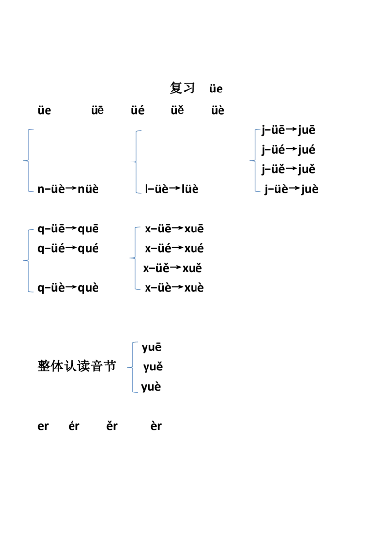 拼音拼读_一年级上下册资料_小学一年级学习资料-25年更新版_1-00、幼小衔接_幼小衔接拼音启蒙篇
