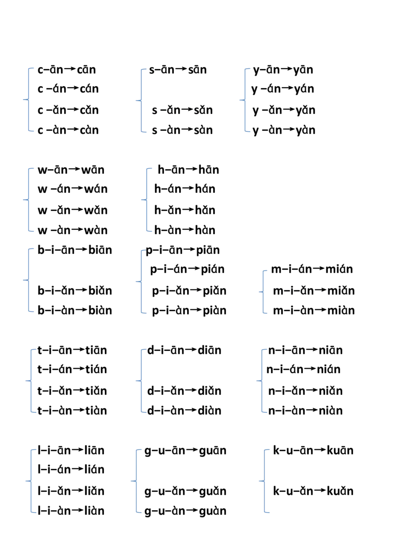 拼音拼读_一年级上下册资料_小学一年级学习资料-25年更新版_1-00、幼小衔接_幼小衔接拼音启蒙篇